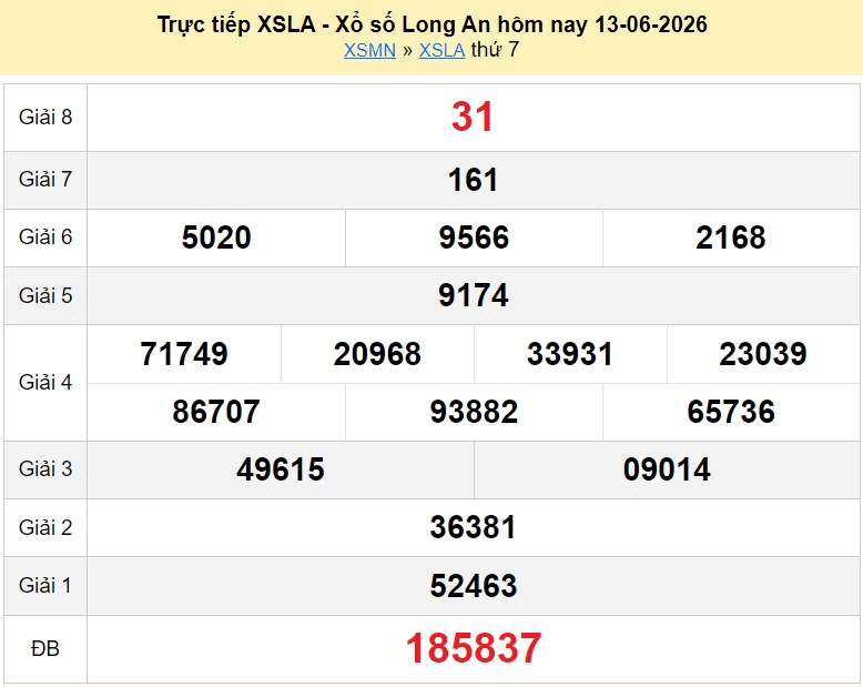XSLA 20/6/2026 kết quả xổ số Long An ngày 20 tháng 6 - xổ số hôm nay 20/6