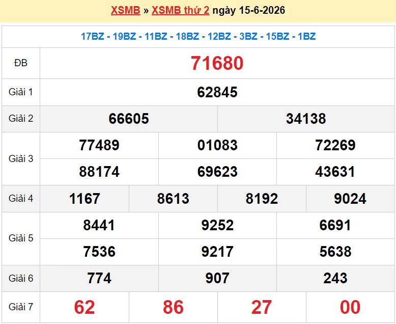 XSMB 15/6 kết quả xổ số miền Bắc thứ 2 ngày 15/6/2026 - dự đoán SXMB 15/6/2026