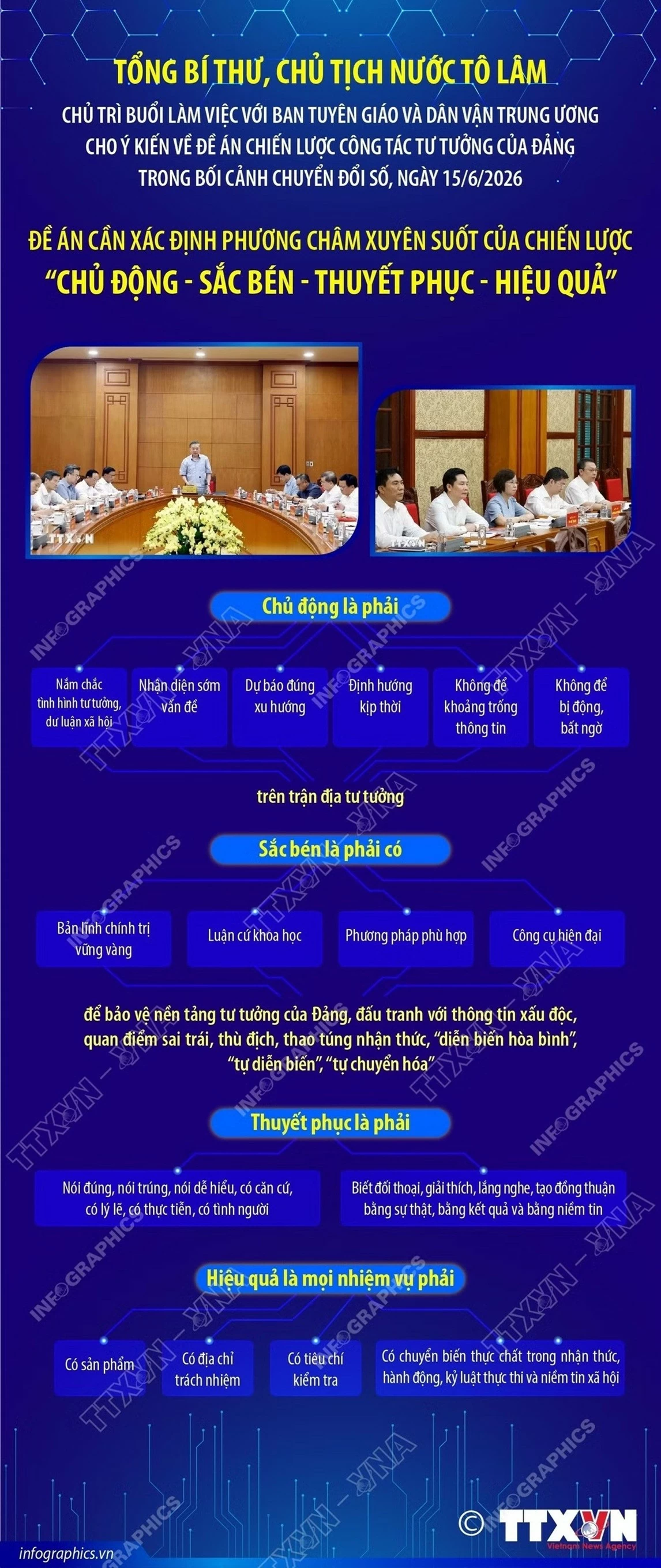 Tổng Bí thư, Chủ tịch nước Tô Lâm cho ý kiến về Đề án Chiến lược công tác tư tưởng của Đảng trong bối cảnh chuyển đổi số