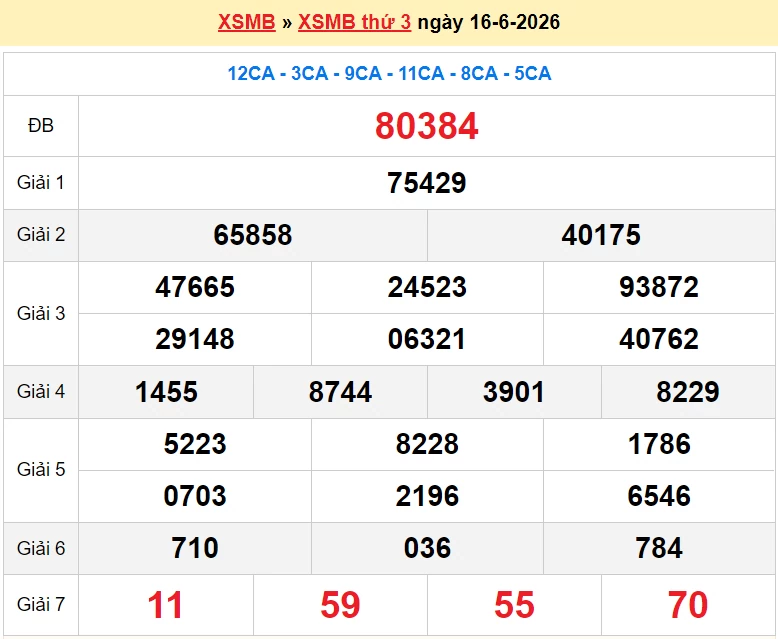 XSMB 18/6/2026 kết quả xổ số miền Bắc thứ 5 ngày 18/6/2026 - dự đoán SXMB 18/6