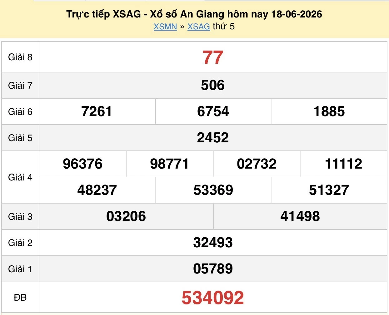 XSAG 18/6 kết quả xổ số An Giang ngày 18 tháng 6 năm 2026 - xổ số hôm nay 18/6