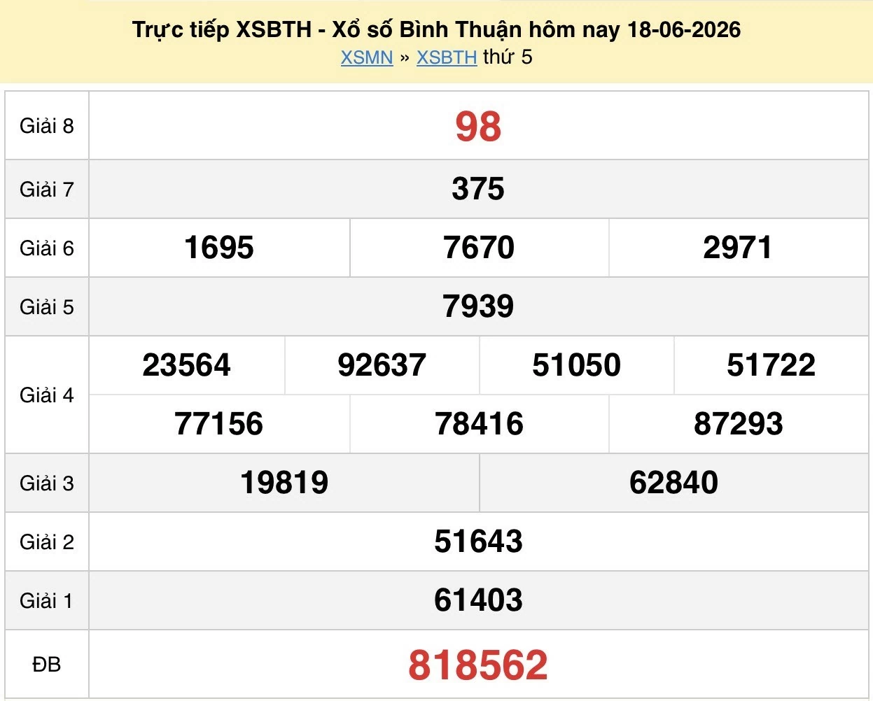XSBTH 25/6/2026 kết quả xổ số Bình Thuận ngày 25 tháng 6 - xổ số hôm nay 25/6