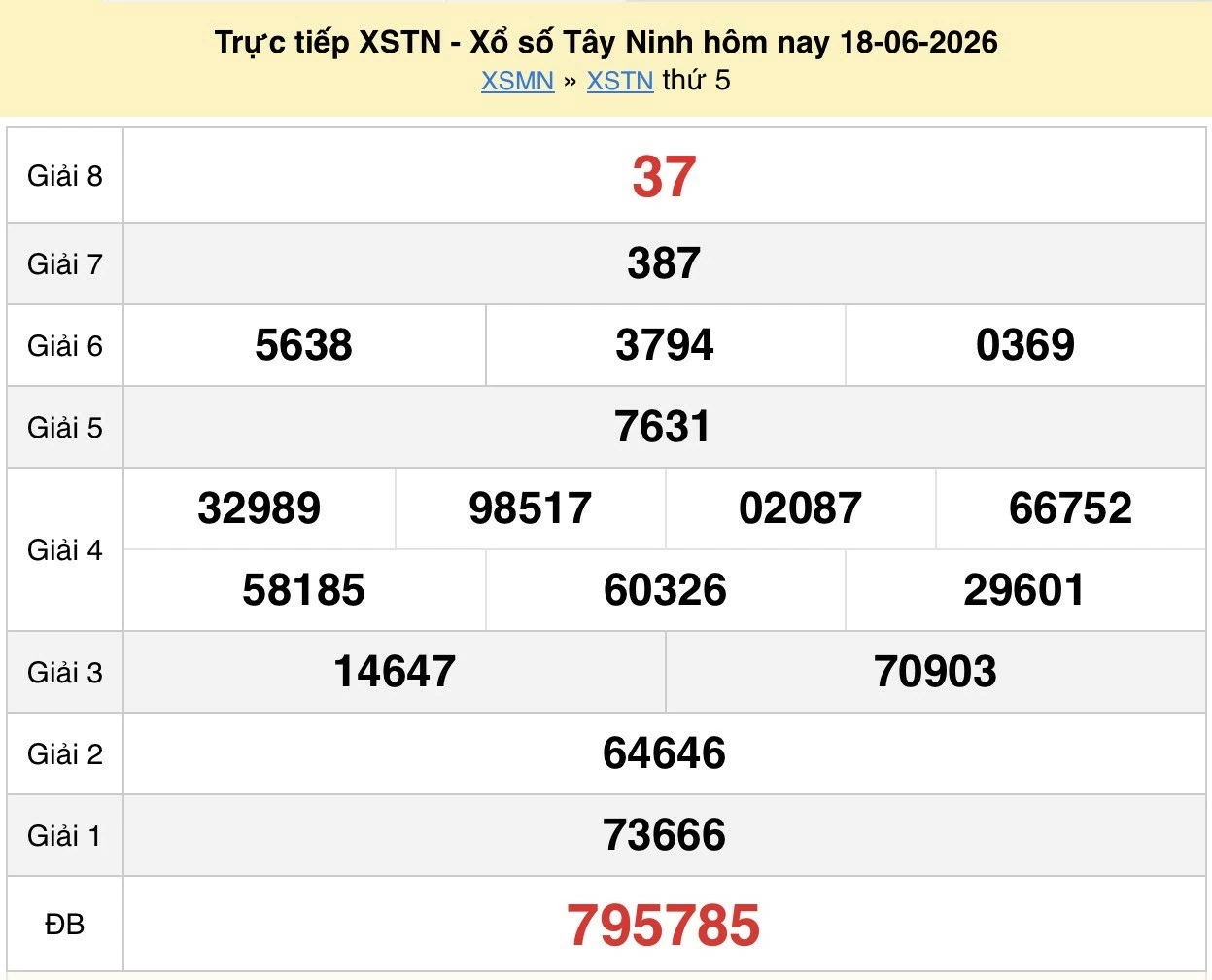 XSTN 18/6 kết quả xổ số Tây Ninh ngày 18 tháng 6 năm 2026 - xổ số hôm nay 18/6