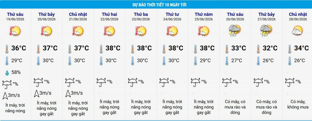 Miền Bắc, miền Trung đón đợt nắng nóng gay gắt mới, Hà Nội sẽ chạm ngưỡng 40 độ C Miền Bắc, miền Trung đón đợt nắng nóng gay gắt mới, Hà Nội sẽ chạm ngưỡng 40 độ C