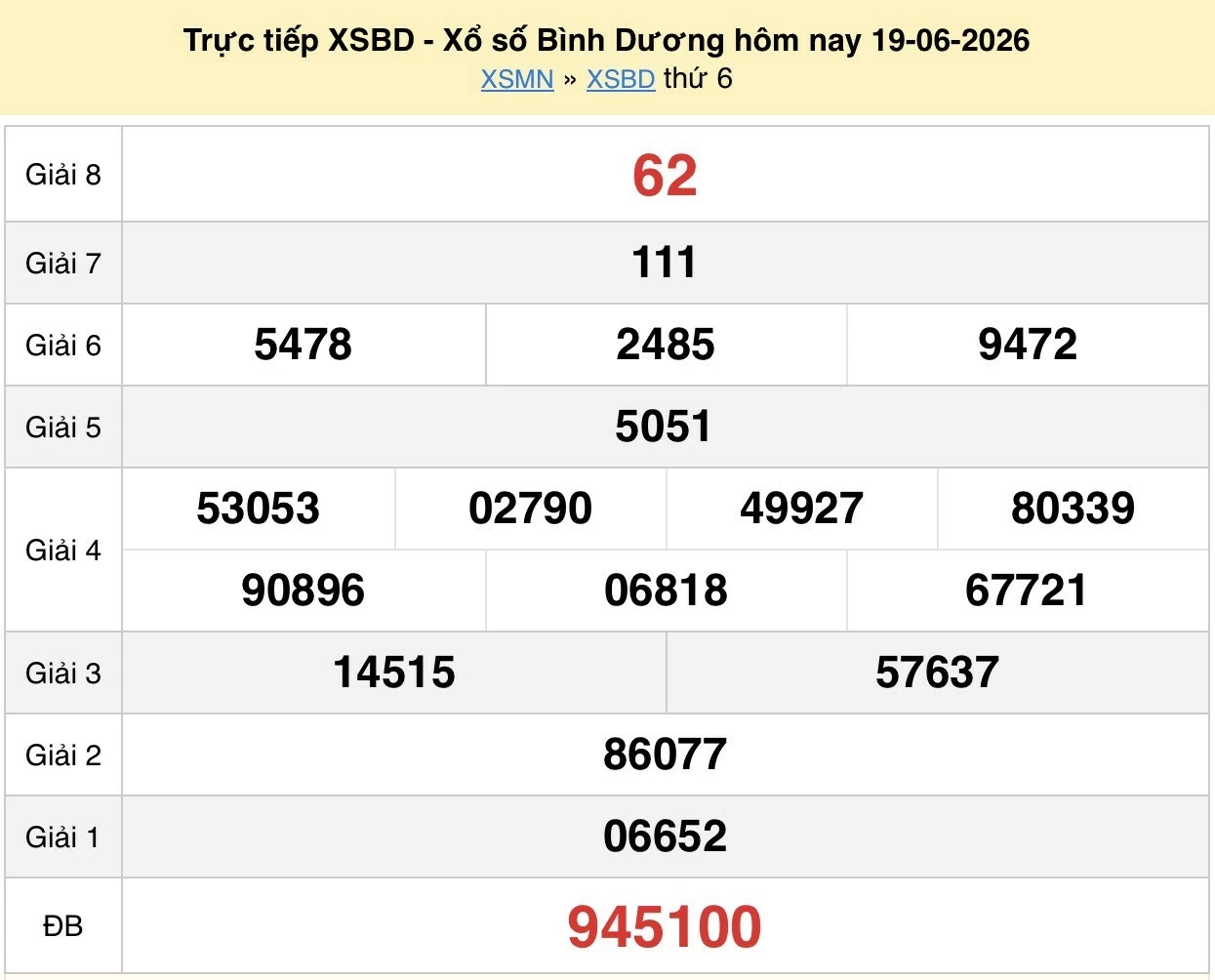 XSBD 19/6 kết quả xổ số Bình Dương ngày 19 tháng 6 năm 2026 - xổ số hôm nay 19/6