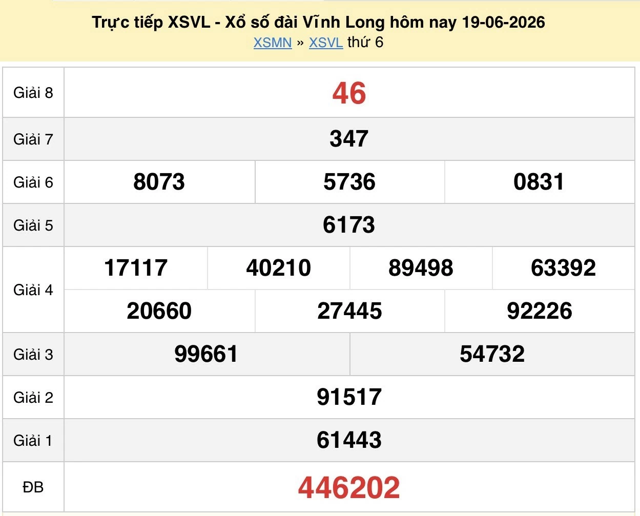 XSVL 19/6 kết quả xổ số Vĩnh Long ngày 19 tháng 6 năm 2026 - xổ số hôm nay 19/6