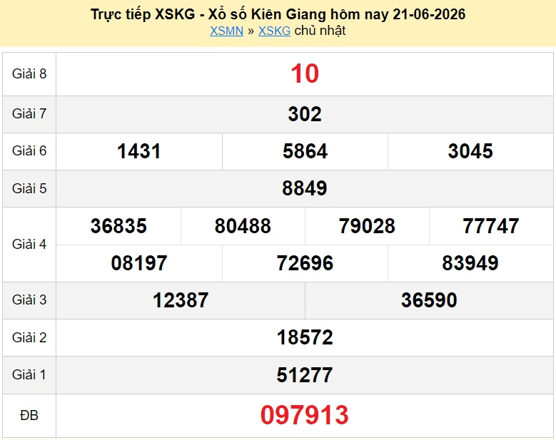 XSKG 21/6 kết quả xổ số Kiên Giang ngày 21 tháng 6 năm 2026 - xổ số hôm nay 21/6