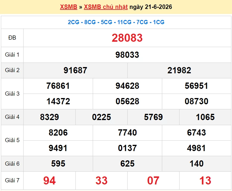XSMB 22/6/2026 kết quả xổ số miền Bắc thứ 2 ngày 22/6/2026 - dự đoán SXMB 22/6 XSMB 22/6/2026 kết quả xổ số miền Bắc thứ 2 ngày 22/6/2026 - dự đoán SXMB 22/6