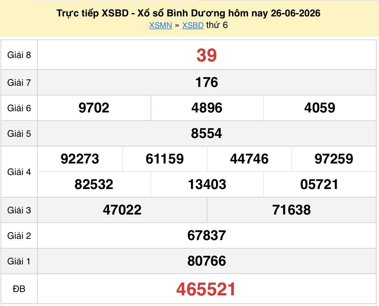 XSBD 3/7/2026 kết quả xổ số Bình Dương ngày 3 tháng 7 - xổ số hôm nay 3/7