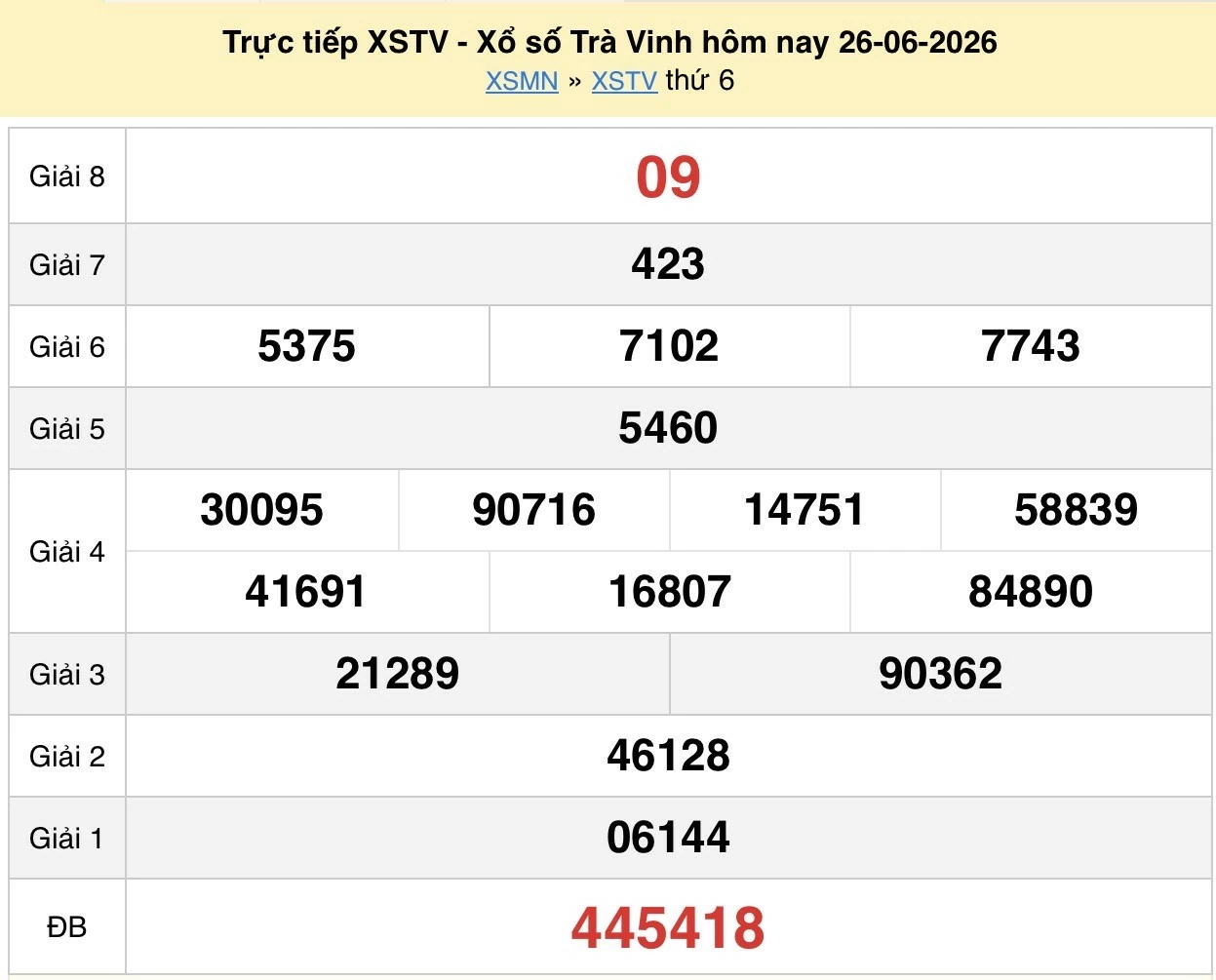 XSTV 3/7/2026 kết quả xổ số Trà Vinh ngày 3 tháng 7 - xổ số hôm nay 3/7