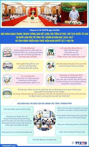 Tổng Bí thư, Chủ tịch nước Tô Lâm làm việc về công tác chuẩn bị năm học mới 2026-2027 Tổng Bí thư, Chủ tịch nước Tô Lâm làm việc về công tác chuẩn bị năm học mới 2026-2027