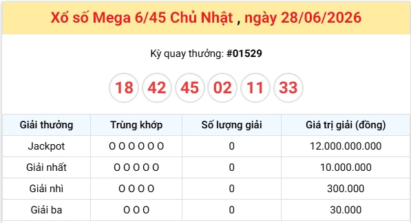 Vietlott 28/6 kết quả xổ số Vietlott Mega Chủ nhật ngày 28/6/2026: Người chơi nào đã trúng giải đặc biệt hôm nay?