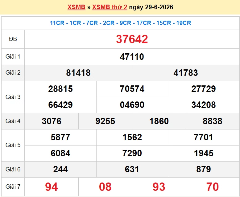 XSMB 30/6/2026 kết quả xổ số miền Bắc thứ 3 ngày 30/6/2026 - dự đoán SXMB 30/6 XSMB 30/6/2026 kết quả xổ số miền Bắc thứ 3 ngày 30/6/2026 - dự đoán SXMB 30/6