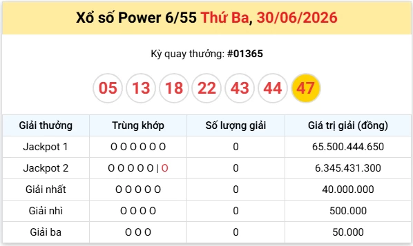 Vietlott 1/7/2026 kết quả xổ số Vietlott Mega hôm nay thứ 4 ngày 1/7/2026 Vietlott 1/7/2026 kết quả xổ số Vietlott Mega hôm nay thứ 4 ngày 1/7/2026