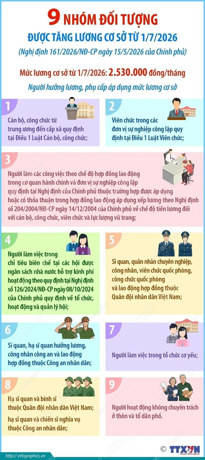 tăng lương tăng lương