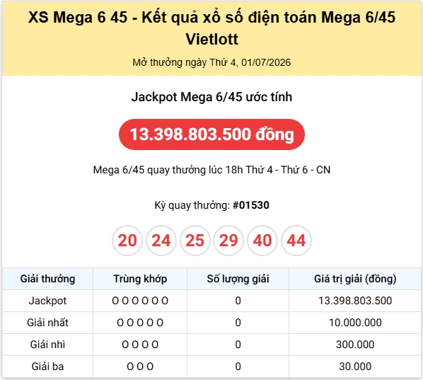 Vietlott 1/7 kết quả xổ số Vietlott Mega thứ 4 ngày 1/7/2026: Ai may mắn tấm vé số độc đắc hôm nay? Vietlott 1/7 kết quả xổ số Vietlott Mega thứ 4 ngày 1/7/2026: Ai may mắn tấm vé số độc đắc hôm nay?