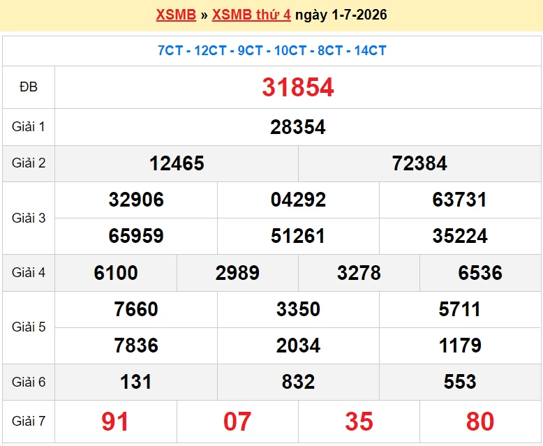 XSMB 2/7/2026 kết quả xổ số miền Bắc thứ 5 ngày 2/7/2026 - dự đoán SXMB 2/7 XSMB 2/7/2026 kết quả xổ số miền Bắc thứ 5 ngày 2/7/2026 - dự đoán SXMB 2/7