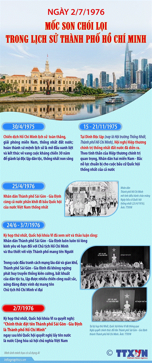 Ngày 2/7/1976: Mốc son chói lọi trong lịch sử Thành phố Hồ Chí Minh
