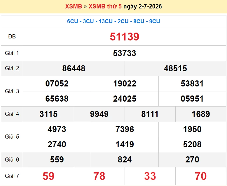 XSMB 3/7/2026 kết quả xổ số miền Bắc thứ 6 ngày 3/7/2026 - dự đoán SXMB 3/7 XSMB 3/7/2026 kết quả xổ số miền Bắc thứ 6 ngày 3/7/2026 - dự đoán SXMB 3/7