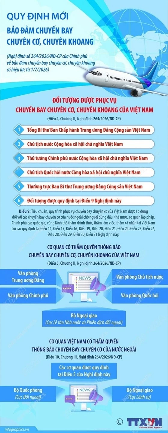 Một số quy định mới bảo đảm chuyến bay chuyên cơ, chuyên khoang