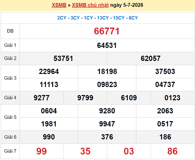 XSMB 7/7/2026 kết quả xổ số miền Bắc thứ 3 ngày 7/7/2026 - dự đoán SXMB 7/7 XSMB 7/7/2026 kết quả xổ số miền Bắc thứ 3 ngày 7/7/2026 - dự đoán SXMB 7/7