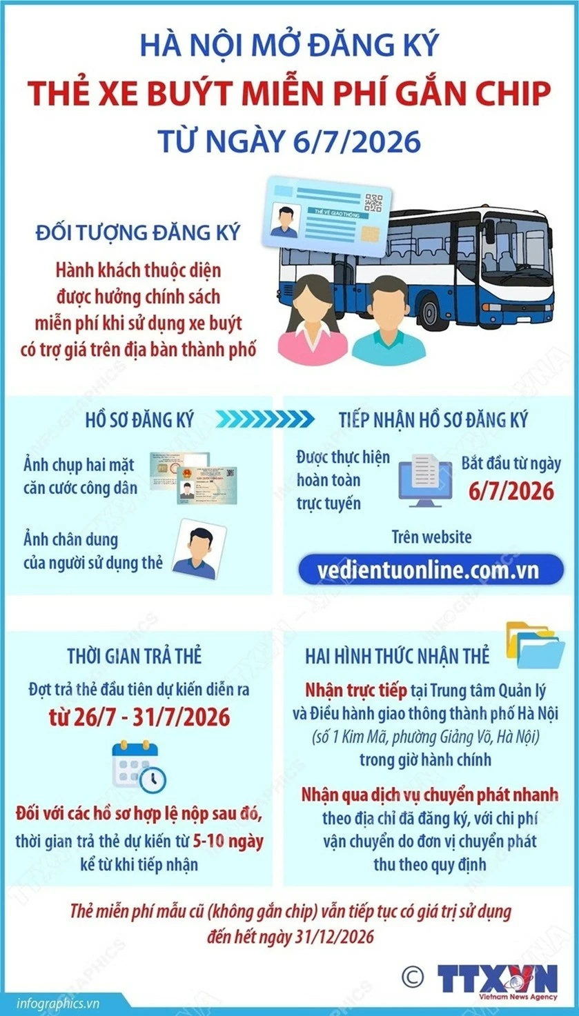 Tiện lợi hơn với thẻ xe buýt miễn phí gắn chip tại Hà Nội