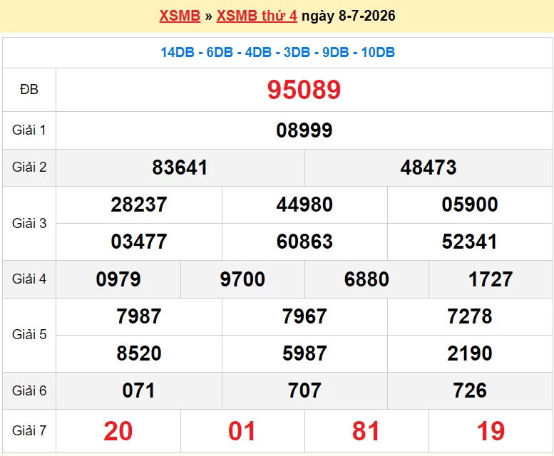 XSMB 10/7/2026 kết quả xổ số miền Bắc thứ 6 ngày 10/7/2026 - dự đoán SXMB 10/7