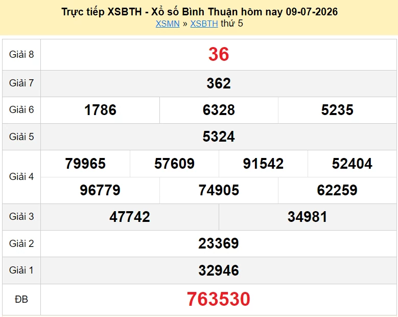 XSBTH 9/7 kết quả xổ số Bình Thuận ngày 9 tháng 7 năm 2026 - xổ số hôm nay 9/7