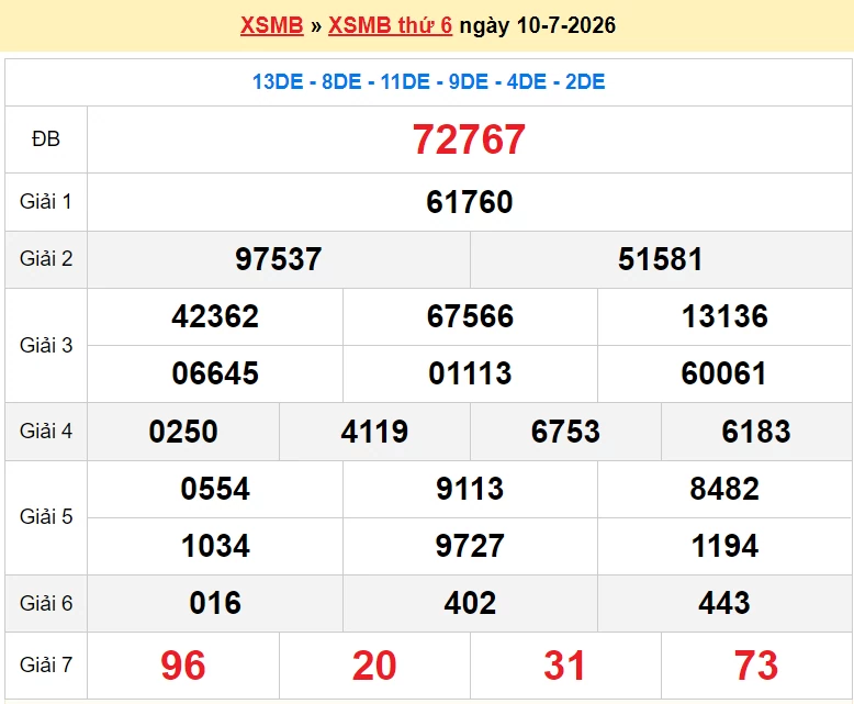 XSMB 12/7/2026 kết quả xổ số miền Bắc Chủ nhật ngày 12/7/2026 - dự đoán SXMB 12/7