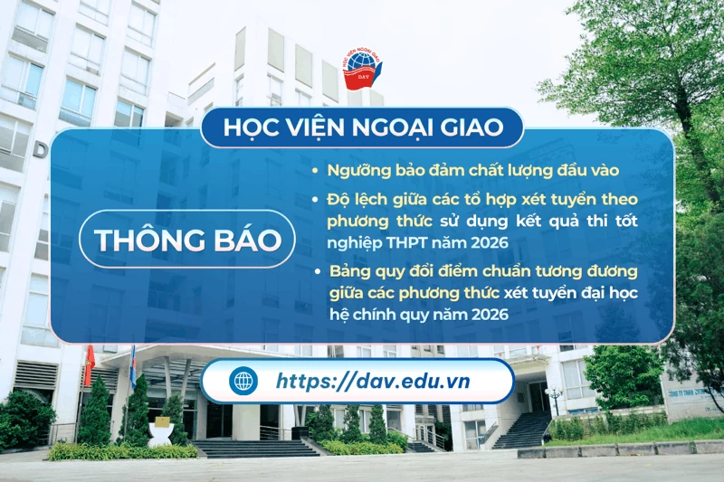 Điểm sàn Học viện Ngoại giao năm 2026