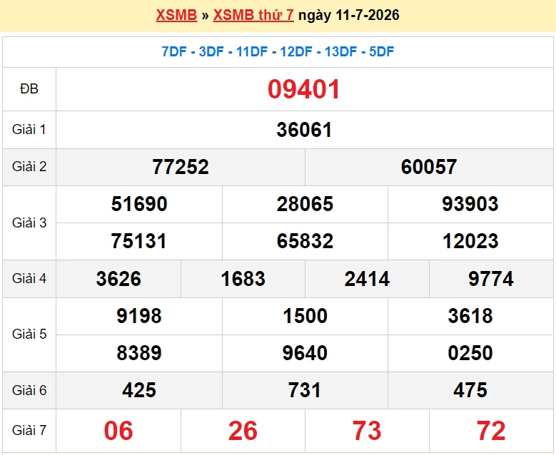 XSMB 12/7/2026 kết quả xổ số miền Bắc Chủ nhật ngày 12/7/2026 nhanh nhất hôm nay