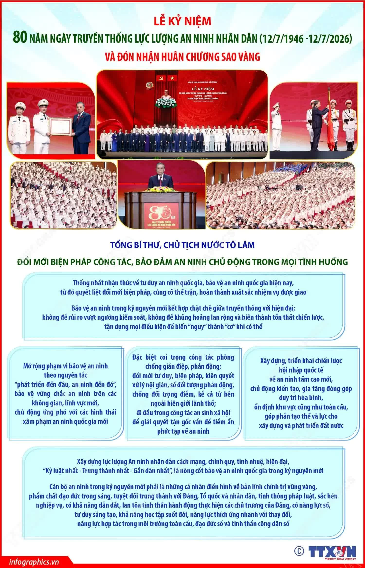 Tổng Bí thư, Chủ tịch nước Tô Lâm: Phát triển đến đâu, bảo đảm an ninh đến đó