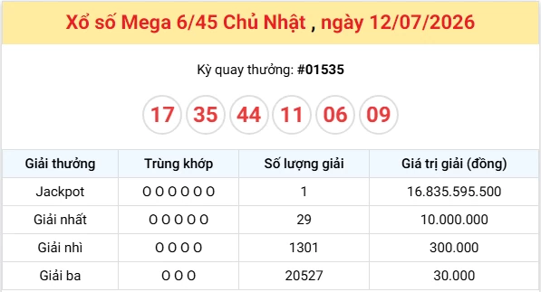 Vietlott 13/7/2026 kết quả xổ số Vietlott Max 3D hôm nay thứ 2 ngày 13/7/2026