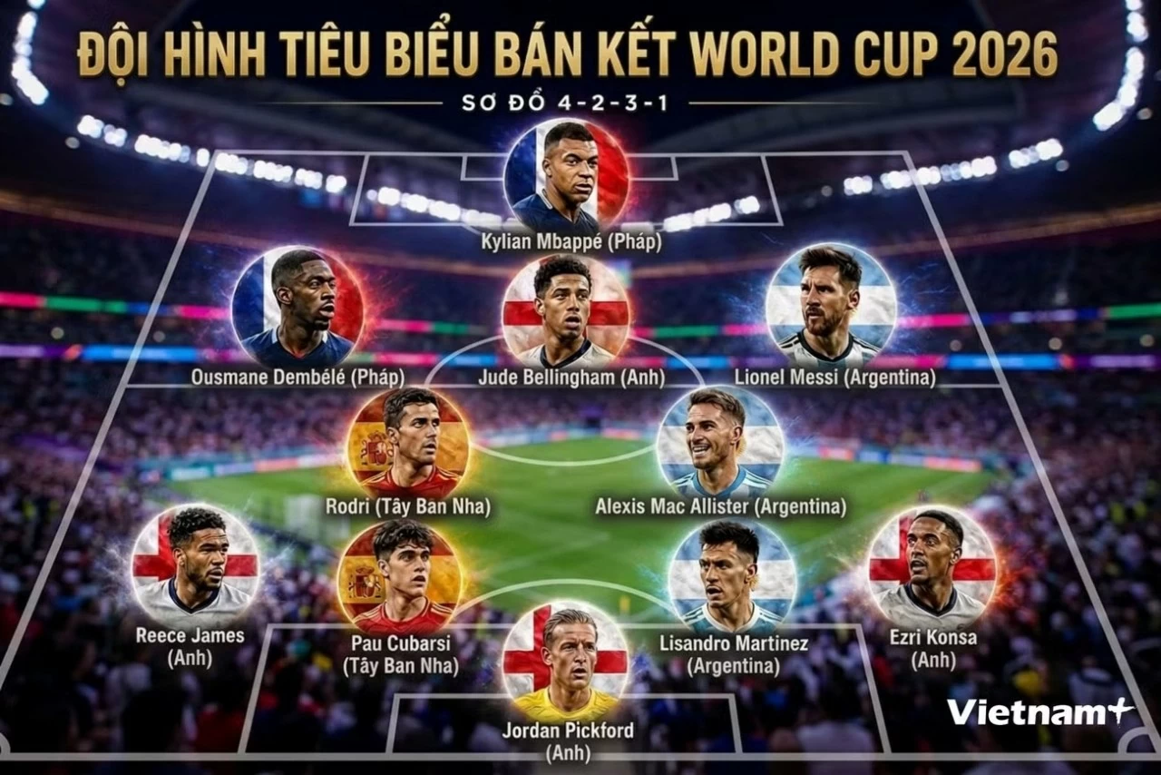 Đội hình tiêu biểu vòng bán kết World Cup 2026: