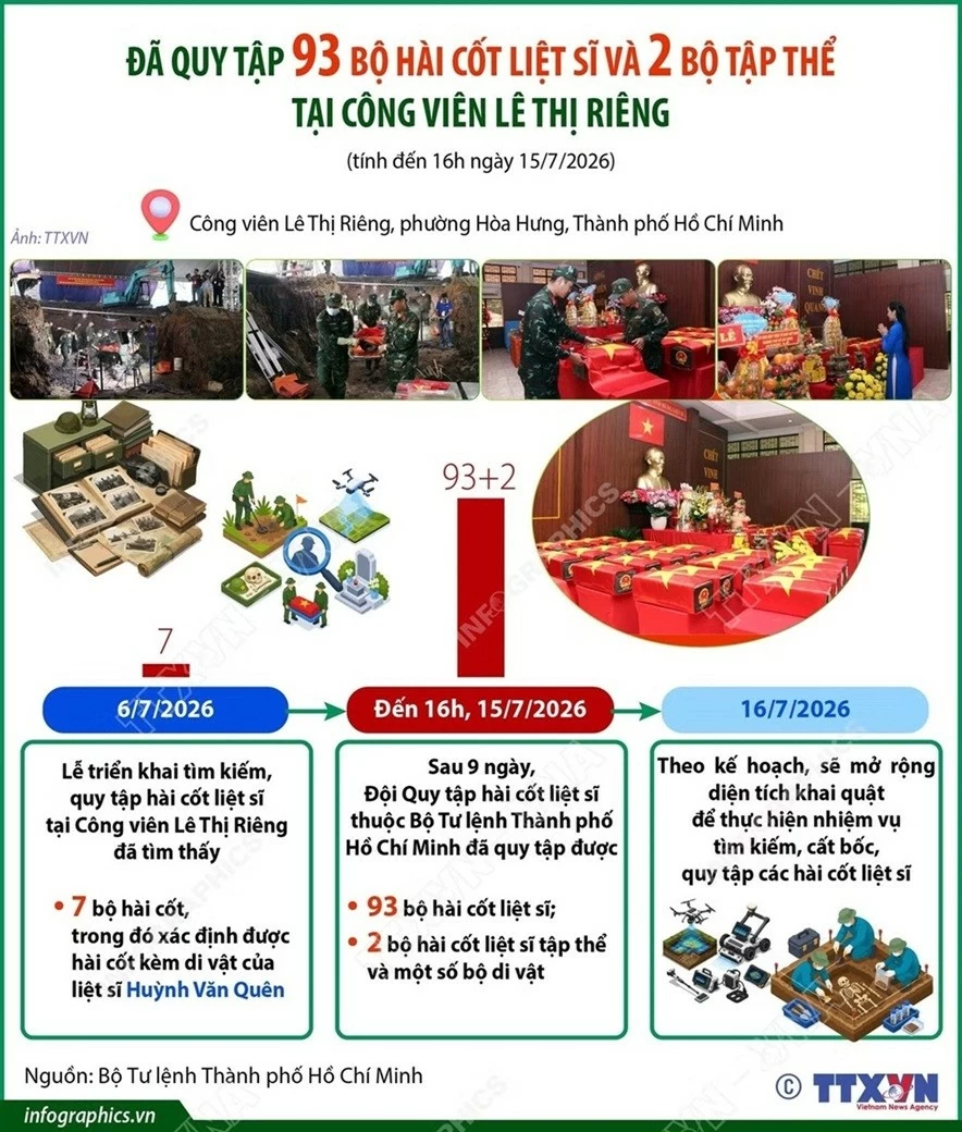 hài cốt liệt sĩ hài cốt liệt sĩ