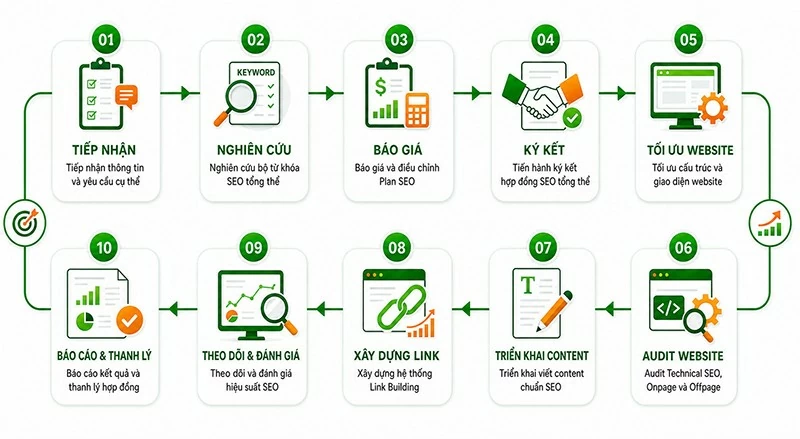 Dịch vụ SEO tổng thể trọn gói: Giải pháp từ GuugoSEO