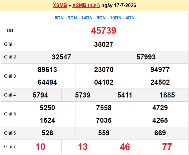 XSMB 19/7/2026 kết quả xổ số miền Bắc Chủ nhật ngày 19/7/2026 - dự đoán SXMB 19/7