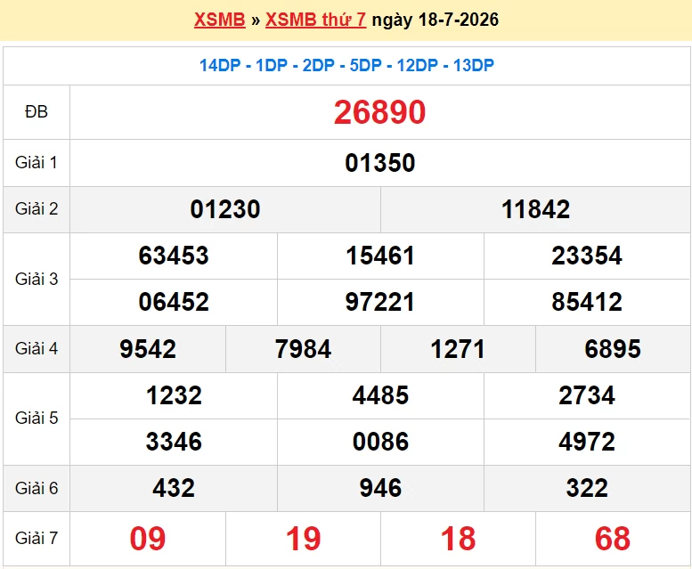 XSMB 20/7/2026 kết quả xổ số miền Bắc thứ 2 ngày 20/7/2026 - dự đoán SXMB 20/7 XSMB 20/7/2026 kết quả xổ số miền Bắc thứ 2 ngày 20/7/2026 - dự đoán SXMB 20/7