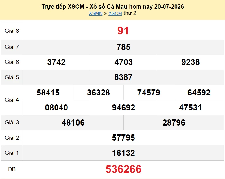 XSCM 20/7 kết quả xổ số Cà Mau ngày 20 tháng 7 năm 2026 - xổ số hôm nay 20/7