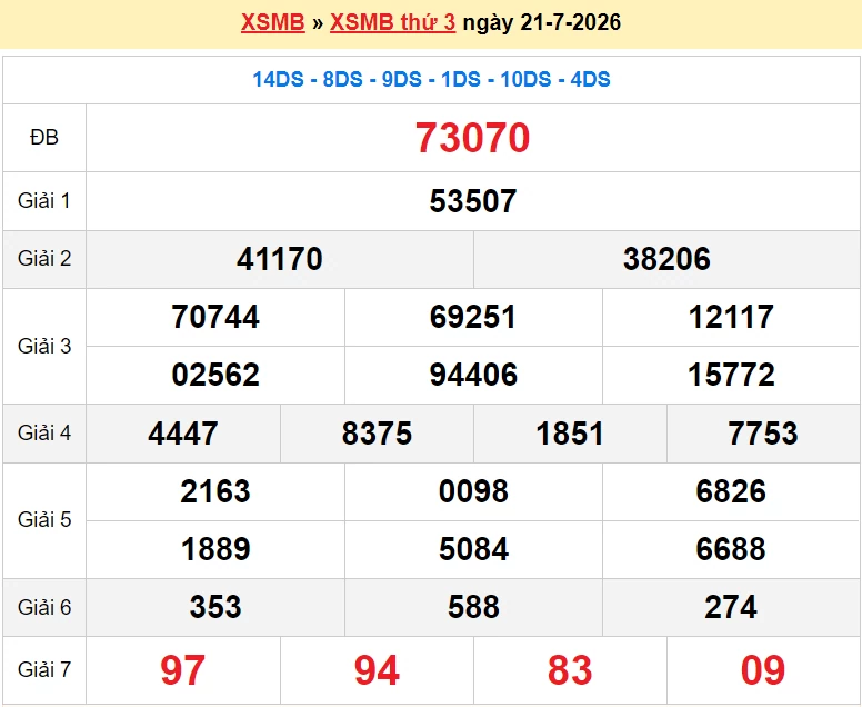 XSMB 23/7/2026 kết quả xổ số miền Bắc thứ 5 ngày 23/7/2026 - dự đoán SXMB 23/7