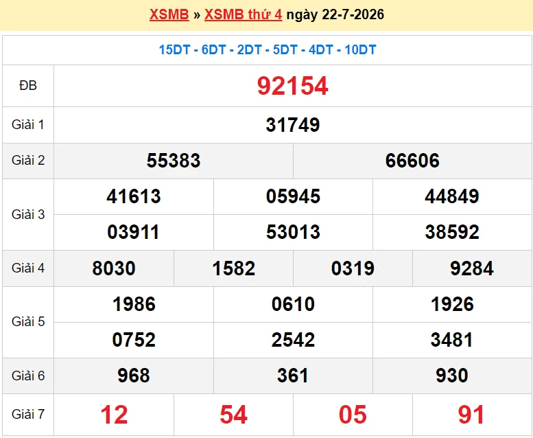 XSMB 24/7/2026 kết quả xổ số miền Bắc thứ 6 ngày 24/7/2026 - dự đoán SXMB 24/7 XSMB 24/7/2026 kết quả xổ số miền Bắc thứ 6 ngày 24/7/2026 - dự đoán SXMB 24/7