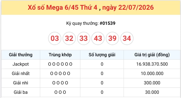 Vietlott 22/7 kết quả xổ số Vietlott Mega thứ 4 ngày 22/7/2026: Chiếc vé trúng Jackpot tuần này sở hữu dãy số may mắn nào?