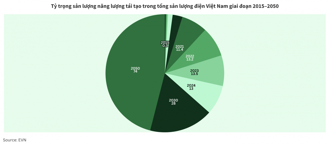 Việt Nam trước kỷ nguyên vàng xanh