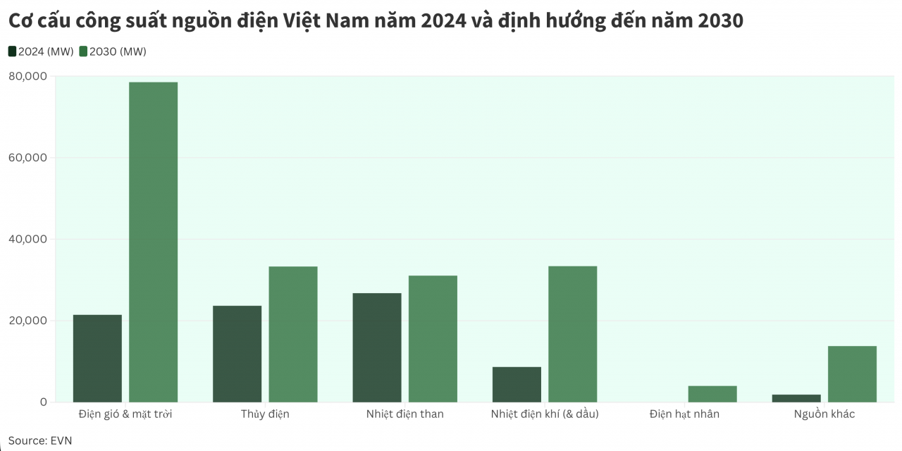 Việt Nam trước kỷ nguyên vàng xanh