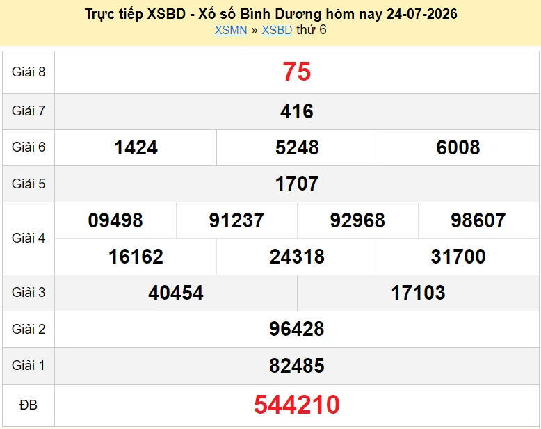 XSBD 24/7 trực tiếp kết quả xổ số Bình Dương ngày 24 tháng 7 năm 2026 - xổ số hôm nay 24/7