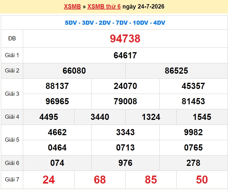 XSMB 26/7/2026 kết quả xổ số miền Bắc Chủ nhật ngày 26/7/2026 - dự đoán SXMB 26/7 XSMB 26/7/2026 kết quả xổ số miền Bắc Chủ nhật ngày 26/7/2026 - dự đoán SXMB 26/7