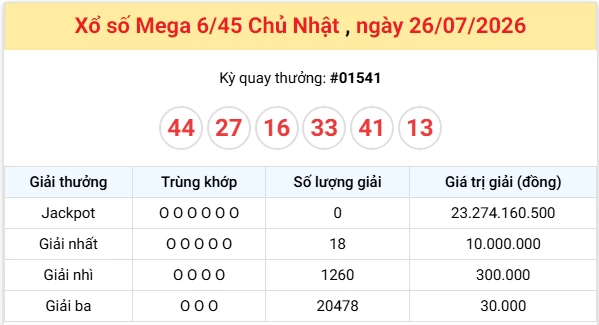 Vietlott 27/7/2026 kết quả xổ số Vietlott Max 3D hôm nay thứ 2 ngày 27/7/2026 Vietlott 27/7/2026 kết quả xổ số Vietlott Max 3D hôm nay thứ 2 ngày 27/7/2026