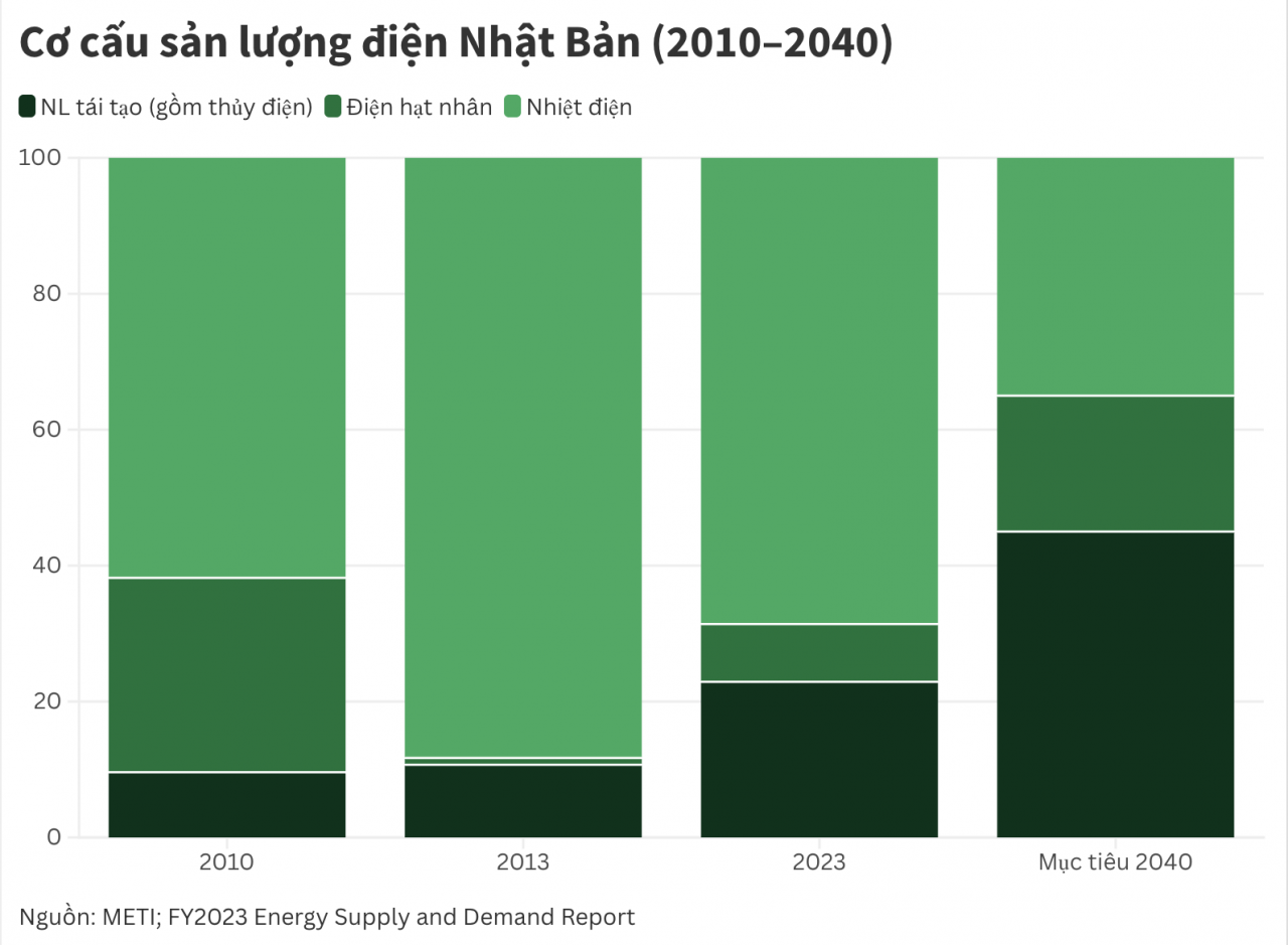 Đất nước Mặt trời mọc và nửa thế kỷ biến nguy thành cơ
