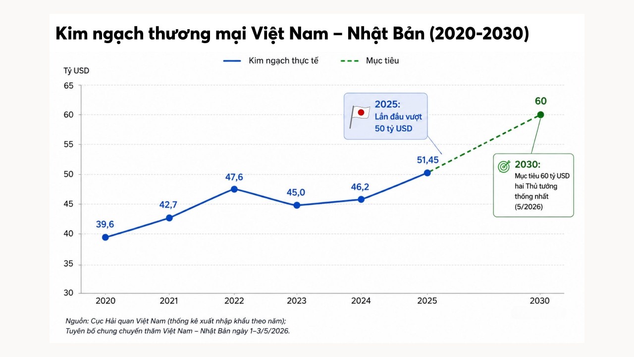 Đất nước Mặt trời mọc và nửa thế kỷ biến nguy thành cơ