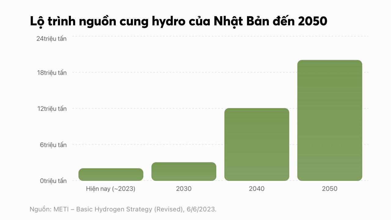 Đất nước Mặt trời mọc và nửa thế kỷ biến nguy thành cơ